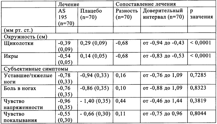 Таблетка с пленочным покрытием, содержащая экстракт листьев красного винограда (патент 2341279)