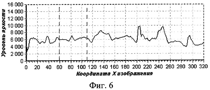 Способ измерения скорости движения протяженных объектов (патент 2398240)