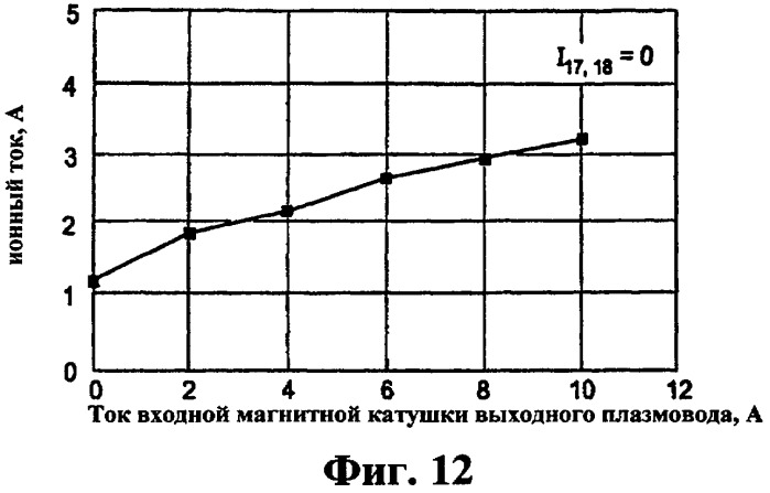 Источник фильтрованной плазмы вакуумной дуги (патент 2369664)