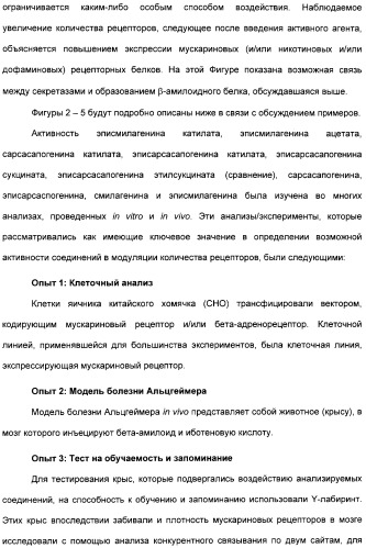 Производные сапогенина, их синтез, применение и способы, основанные на их применении (патент 2311423)