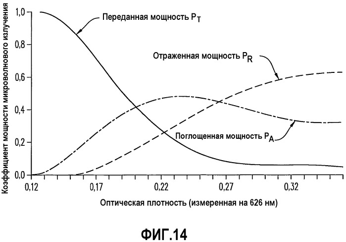 Коробка для использования в свч печи, имеющая множество сосредоточенных поглотителей (патент 2493682)