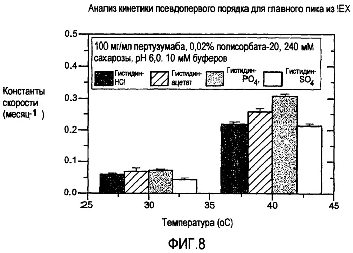 Композиции антител (патент 2426554)