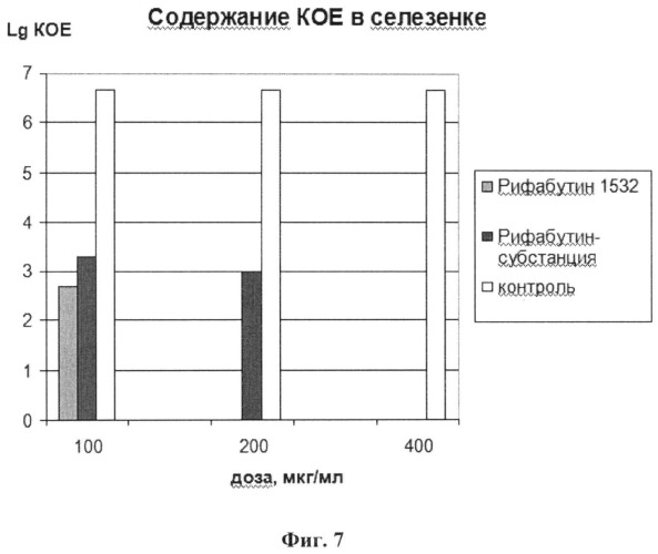 Способ получения композиции рифабутина с повышенной биодоступностью, фармацевтическая композиция и способ лечения микобактериозов (патент 2520603)