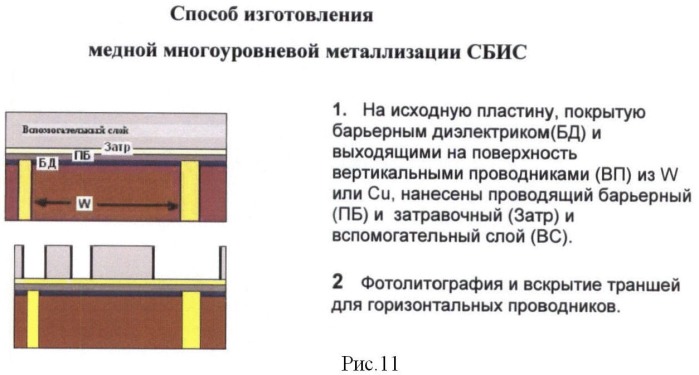 Способ изготовления медной многоуровневой металлизации сбис (патент 2420827)