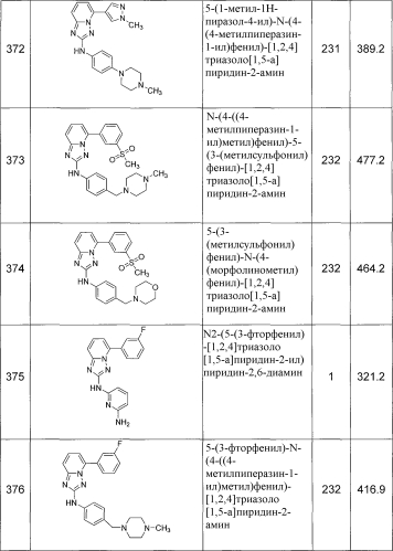 Триазолопиридиновые соединения-ингибиторы jak и способы (патент 2561104)