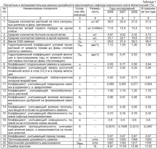 Способ оценки потенциальной урожайности семянок сафлора красильного (патент 2420949)