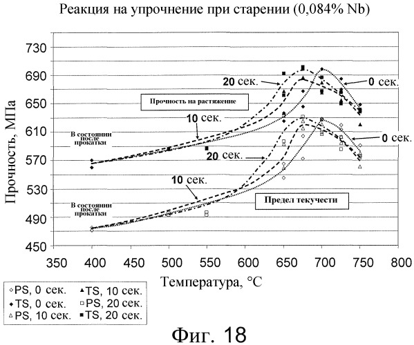 Тонкая литая полоса с добавкой микролегирующих и способ ее изготовления (патент 2471589)