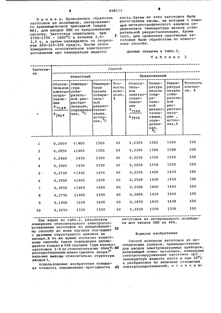 Способ контроля заготовок из молибденовых сплавов (патент 998575)