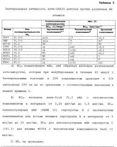 Моноклональное антитело, направленное против gna33 пептида, и его применение (патент 2355704)