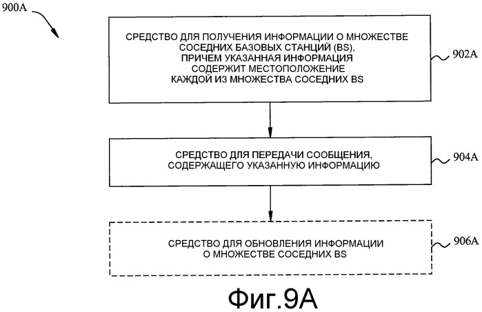 Основанные на местоположении вход в сеть, сканирование сети и передача обслуживания в сети (патент 2483484)