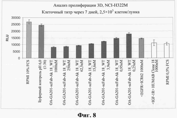 Биспецифические антитела (патент 2573588)