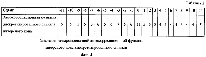 Способ обработки псевдошумового сигнала и устройство для его реализации (патент 2331103)