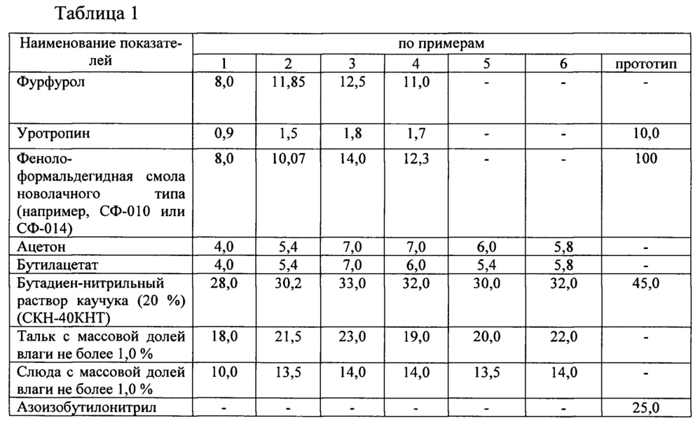 Композиция для изготовления теплозащитного покрытия и способ ее изготовления (патент 2640523)