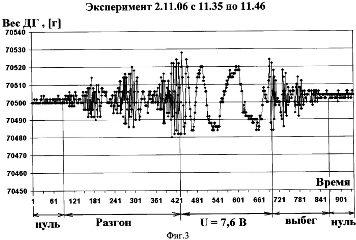 Способ перемещения объекта в космическом пространстве (патент 2338669)