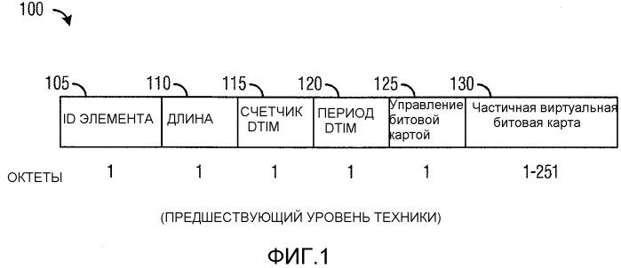 Система и способ управления линией связи (патент 2569330)