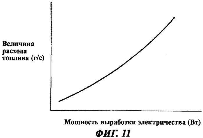 Управляющее устройство для гибридного транспортного средства (варианты) (патент 2406627)