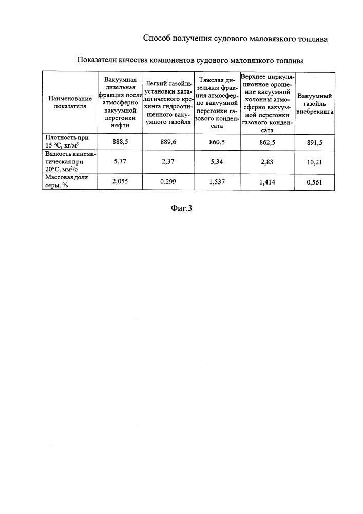 Способ получения судового маловязкого топлива (патент 2646225)