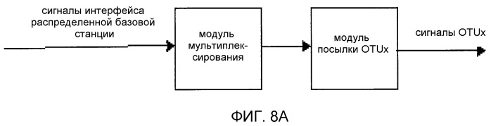 Способ и устройство обработки передачи сигнала и распределенная базовая станция (патент 2494545)