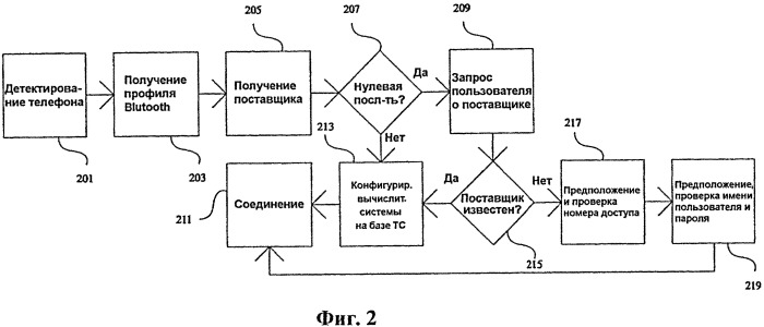 Система и способ для обеспечения беспроводного сетевого соединения (патент 2541913)