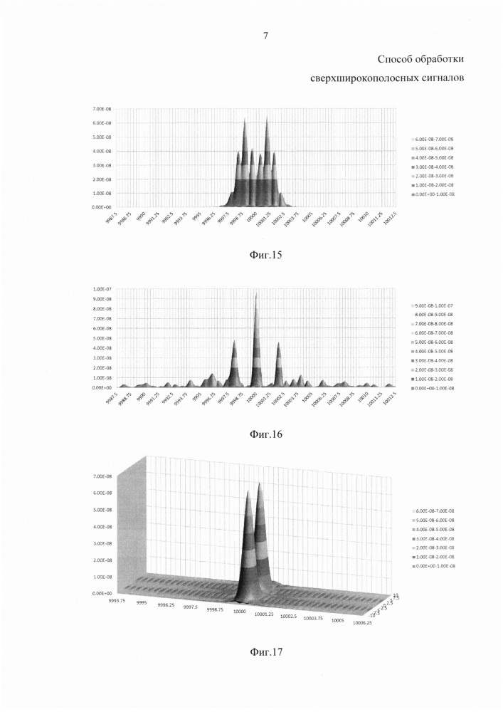 Способ обработки сверхширокополосных сигналов (патент 2624005)