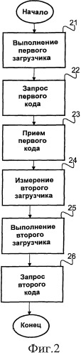 Способ и устройство для загрузки программного обеспечения (патент 2481616)