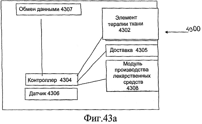 Способ и устройство для доставки лекарственных средств (патент 2477151)