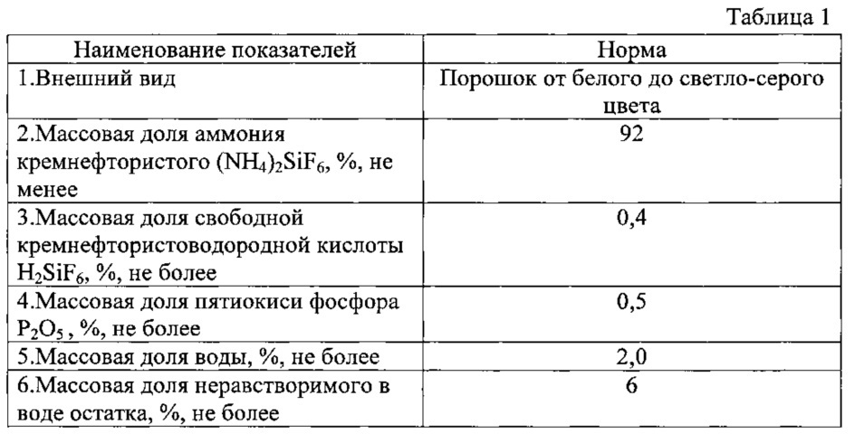 Способ получения кремнефторида аммония (патент 2614770)