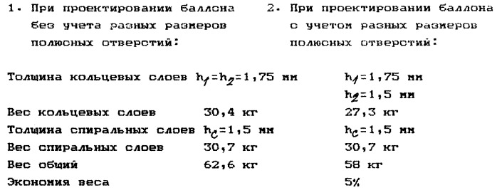 Баллон давления (патент 2244868)