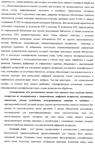 Изолированные полипептиды, кодирующие их полинуклеотиды, экспрессирующие их трансгенные растения и способы их использования (патент 2487166)