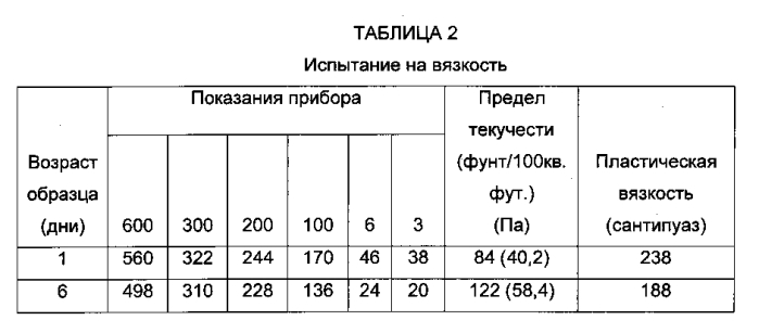 Медленно застывающие цементные композиции, содержащие пемзу, и связанные с ними способы (патент 2586517)