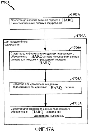 Основанное на блоке кодирования объединение harq для систем ofdma (патент 2458469)