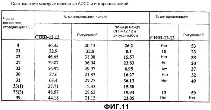 Применения антител против cd40 (патент 2442605)