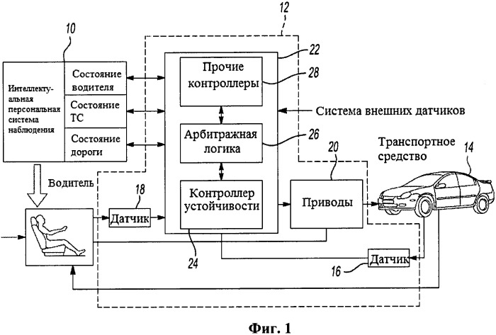 Транспортное средство с системой идентификации (патент 2531115)