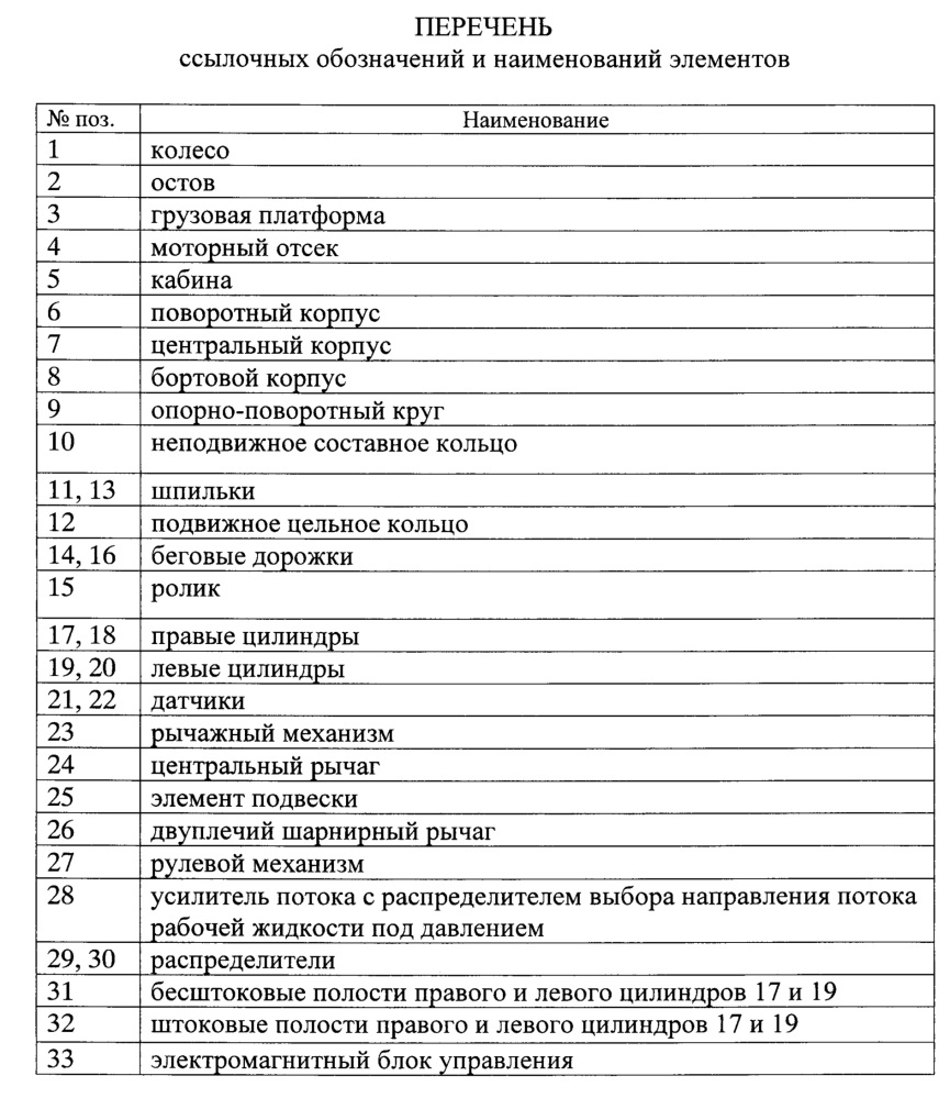 Система рулевого управления для большегрузных транспортных средств (патент 2654364)