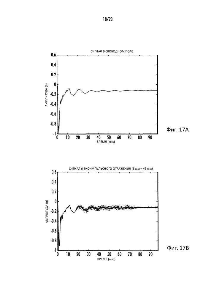 Автоматическая обработка ультразвуковых данных (патент 2650617)