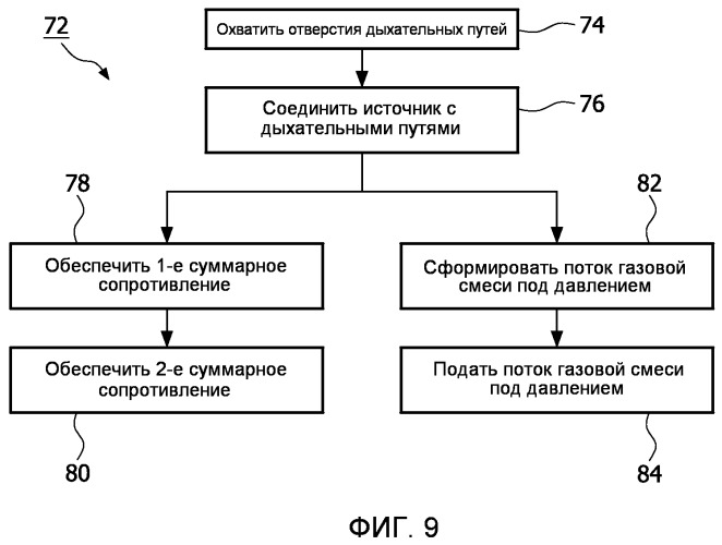 Система и респираторное приспособление для поддержания положительного давления в дыхательных путях пациента (патент 2537062)