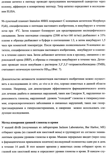 Агонисты рецептора (vpac2) гипофизарного пептида, активирующего аденилатциклазу (расар), и фармакологические способы их применения (патент 2360922)