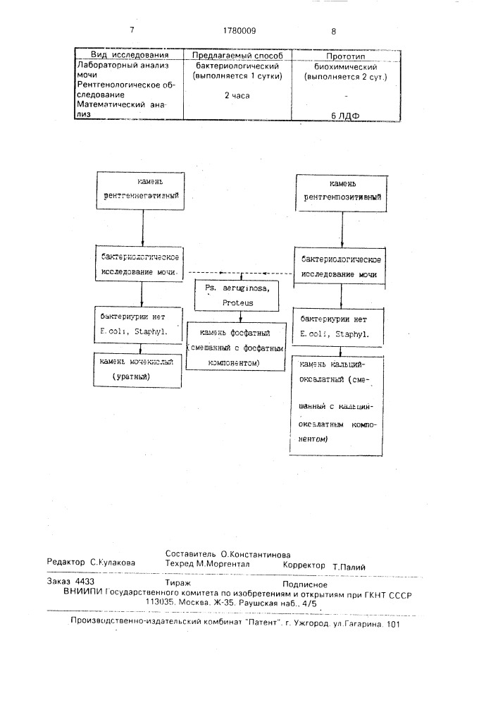 Способ определения химического состава мочевых камней ин виво (патент 1780009)