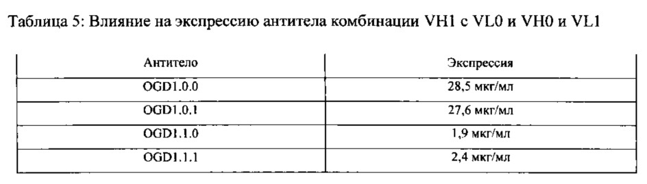 Улучшенные антитела-антагонисты против gdf-8 и их применения (патент 2630634)