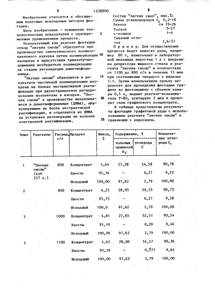 Способ флотации графита (патент 1238800)