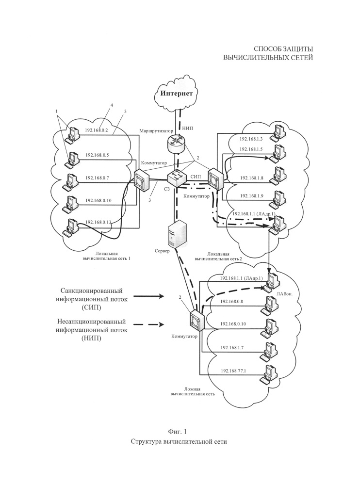 Способ защиты вычислительных сетей (патент 2649789)