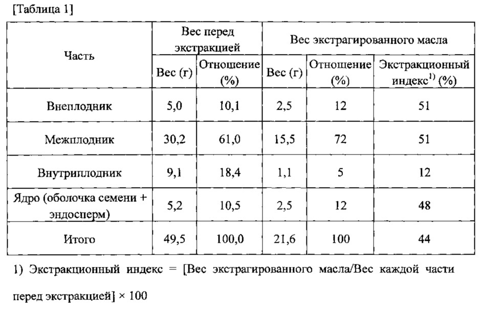 Ускоритель кристаллизации (патент 2619236)