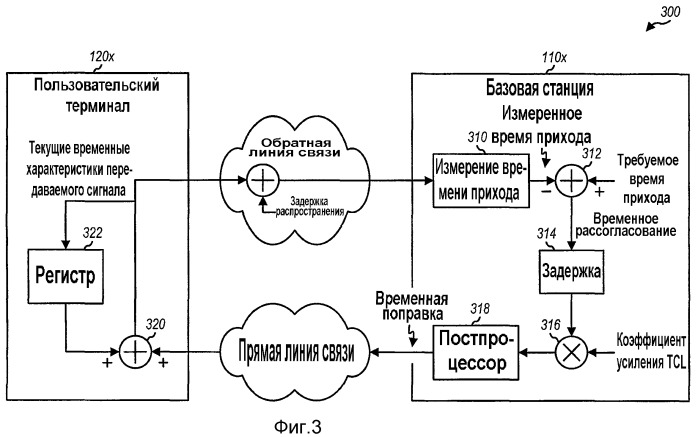 Временная синхронизация с использованием спектральной оценки в системе связи (патент 2395910)