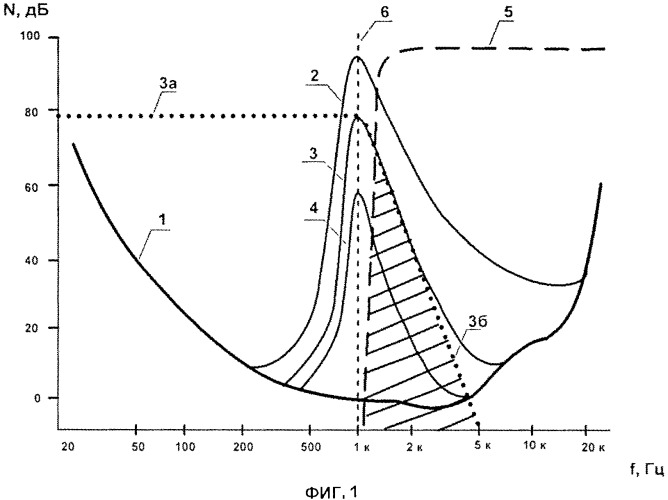Способ измерения гармонических искажений электрического сигнала (варианты) и устройство для его осуществления (патент 2547166)