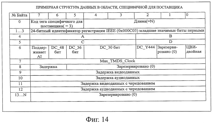 Устройство и способ обработки информации (патент 2454021)