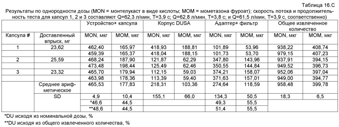 Композиции для ингаляции, содержащие кислоту монтелукаст и ингибитор pde-4 или ингаляционный кортикостероид (патент 2470639)