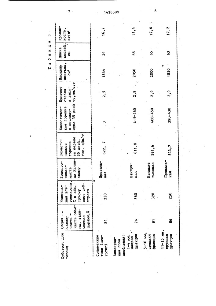Способ выращивания растений в теплицах (патент 1426508)