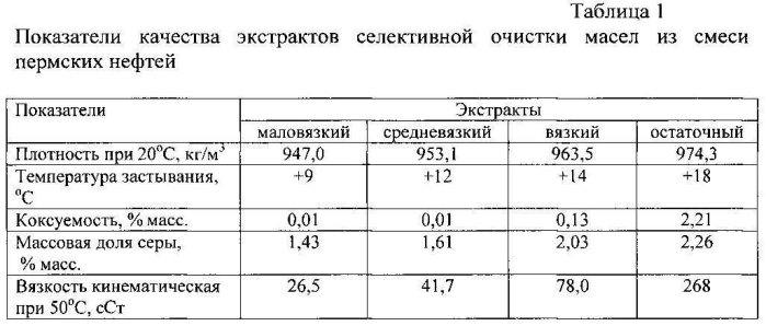 Топливная композиция флотского мазута (варианты) (патент 2581034)