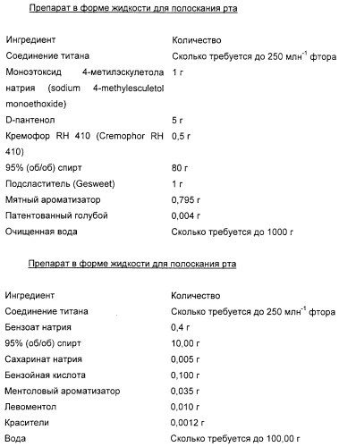 Соединения - производные титана, их получение и применение (патент 2250907)