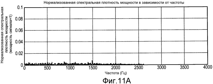 Система и способ внутриполосного модема для передачи данных в цифровых сетях беспроводной связи (патент 2474062)